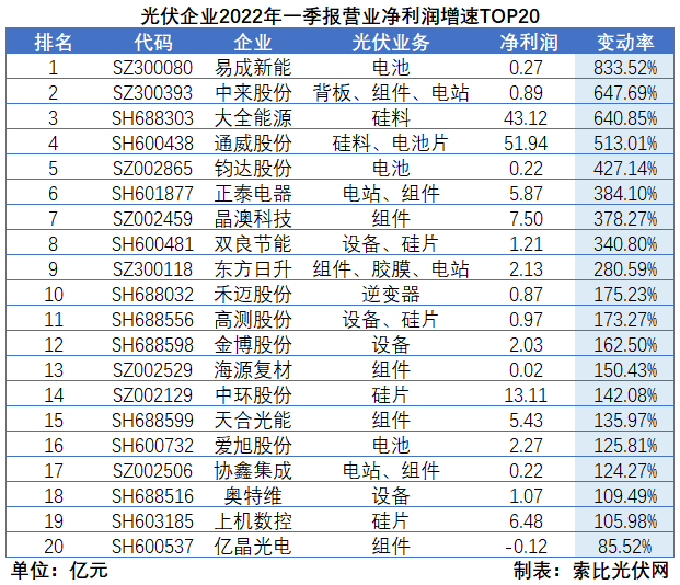 “一超多強(qiáng)”格局成為歷史，電池組件廠商迎來困境反轉(zhuǎn)