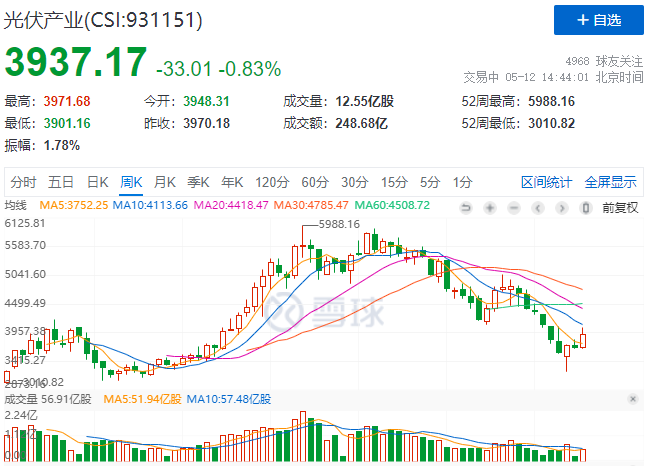 “一超多強(qiáng)”格局成為歷史，電池組件廠商迎來困境反轉(zhuǎn)