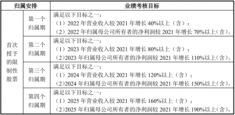 未來四年經(jīng)營(yíng)業(yè)績(jī)CAGR或超30%！陽光電源宣布回購(gòu)股份用于股權(quán)激勵(lì)