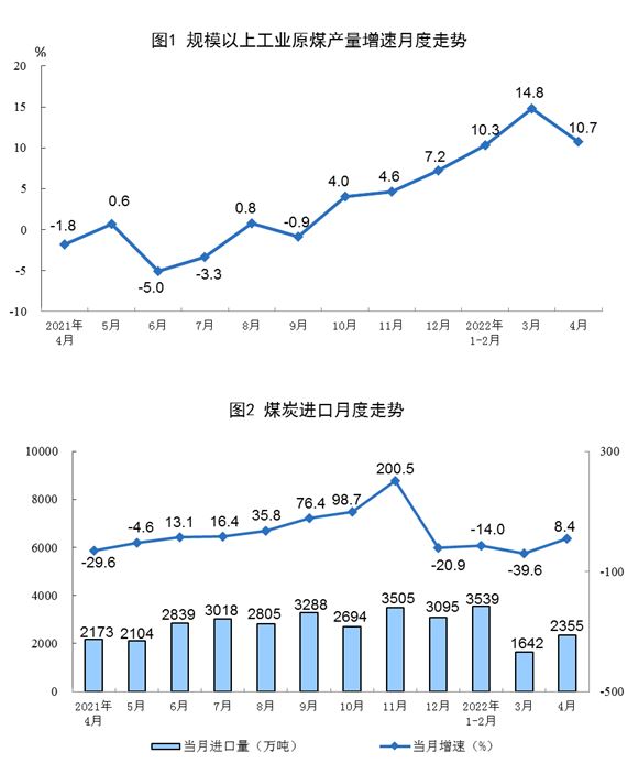 國家統(tǒng)計局：4月太陽能發(fā)電增長24.9%