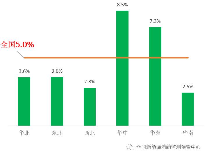 國家能源局：2022年一季度光伏新增裝機(jī)1321萬千瓦，同比增長(zhǎng)138%！