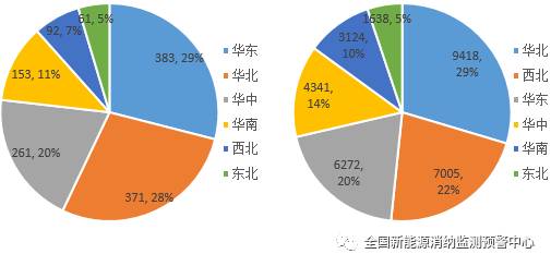 國家能源局：2022年一季度光伏新增裝機(jī)1321萬千瓦，同比增長(zhǎng)138%！