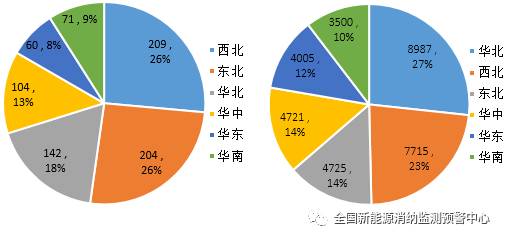 國家能源局：2022年一季度光伏新增裝機(jī)1321萬千瓦，同比增長(zhǎng)138%！