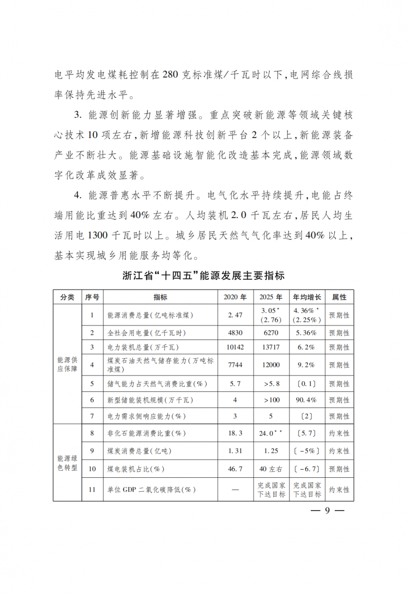 浙江：實(shí)施“風(fēng)光倍增工程”，新增光伏裝機(jī)力爭(zhēng)達(dá)到1500萬千瓦！