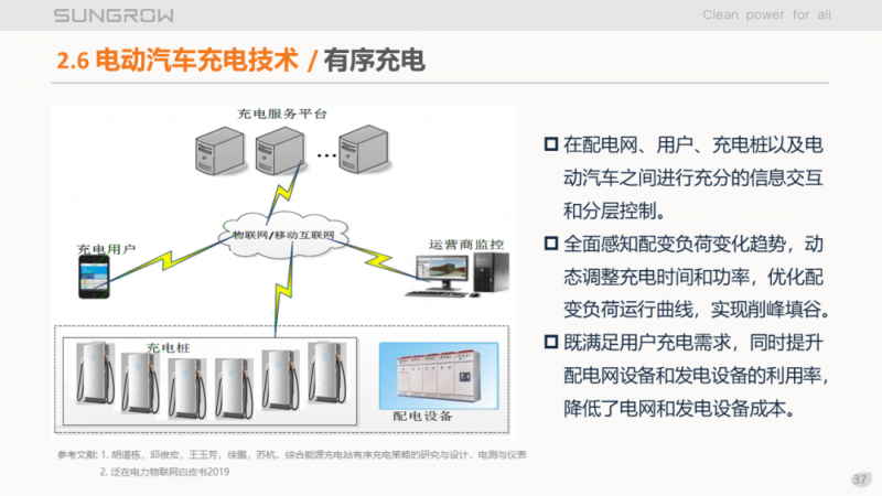 陽光電源趙為：智慧零碳解決方案助力實(shí)現(xiàn)雙碳目標(biāo)！