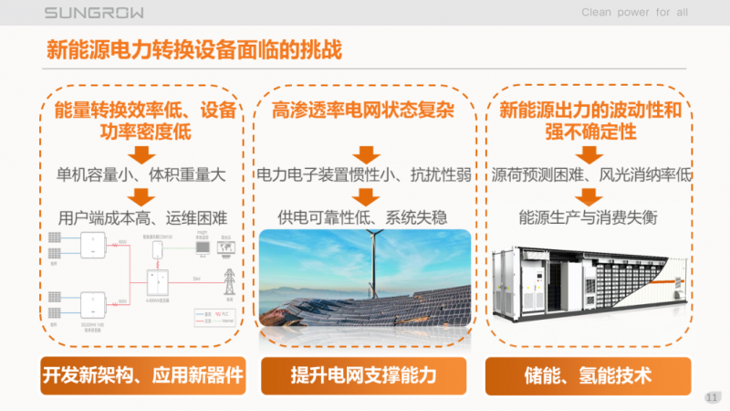 陽光電源趙為：智慧零碳解決方案助力實(shí)現(xiàn)雙碳目標(biāo)！