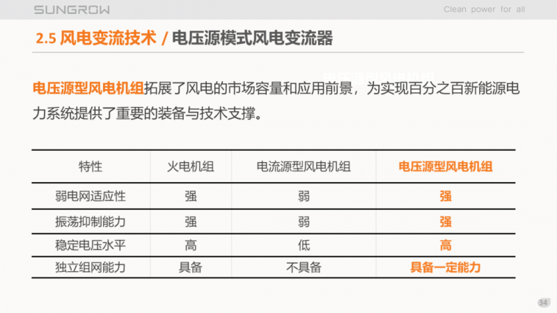 陽光電源趙為：智慧零碳解決方案助力實(shí)現(xiàn)雙碳目標(biāo)！