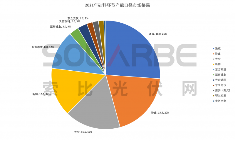 硅料環(huán)節(jié)分析：2022年將再迎“量價(jià)齊升”，頭部企業(yè)成本優(yōu)勢顯著