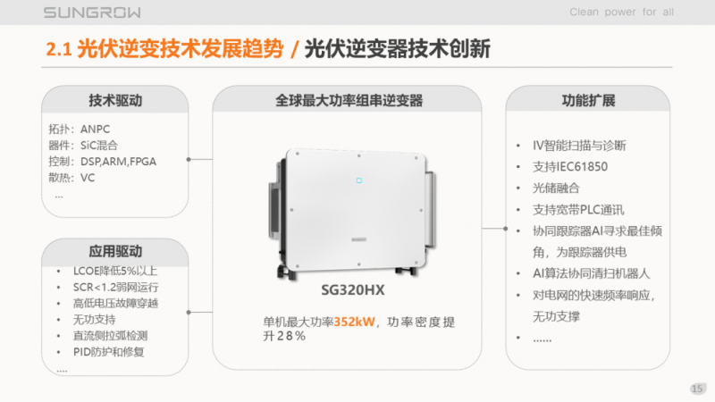 陽光電源趙為：智慧零碳解決方案助力實(shí)現(xiàn)雙碳目標(biāo)！