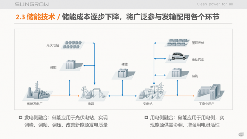 陽光電源趙為：智慧零碳解決方案助力實(shí)現(xiàn)雙碳目標(biāo)！