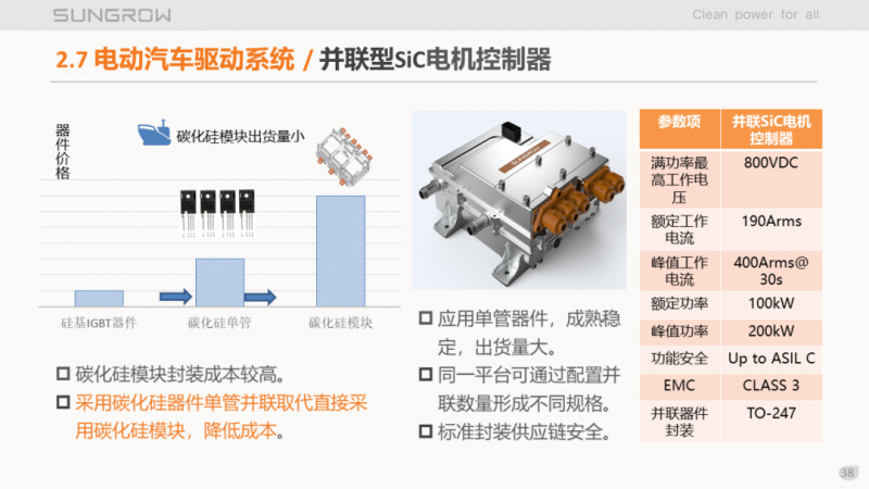 陽光電源趙為：智慧零碳解決方案助力實(shí)現(xiàn)雙碳目標(biāo)！