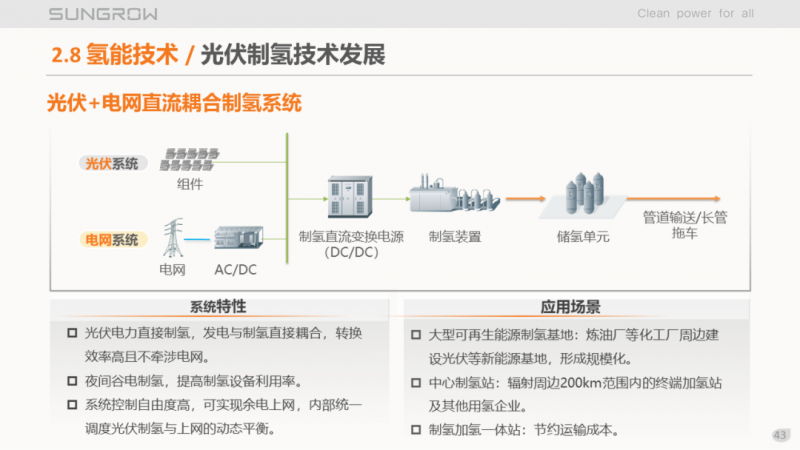 陽光電源趙為：智慧零碳解決方案助力實(shí)現(xiàn)雙碳目標(biāo)！