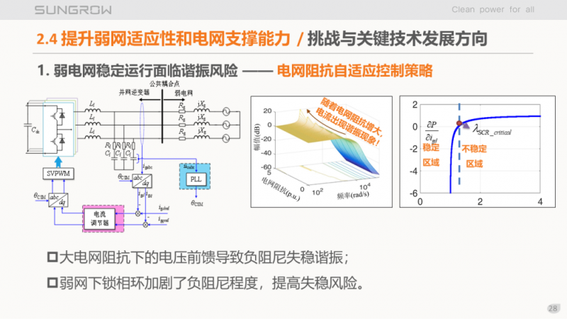 陽光電源趙為：智慧零碳解決方案助力實(shí)現(xiàn)雙碳目標(biāo)！