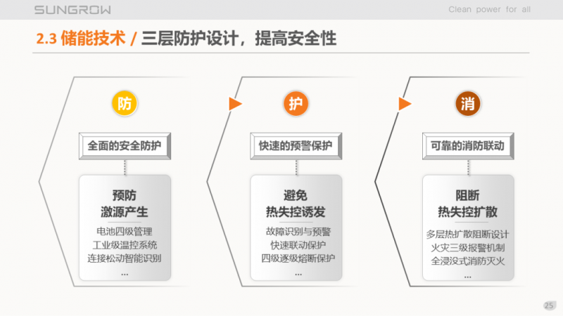 陽光電源趙為：智慧零碳解決方案助力實(shí)現(xiàn)雙碳目標(biāo)！