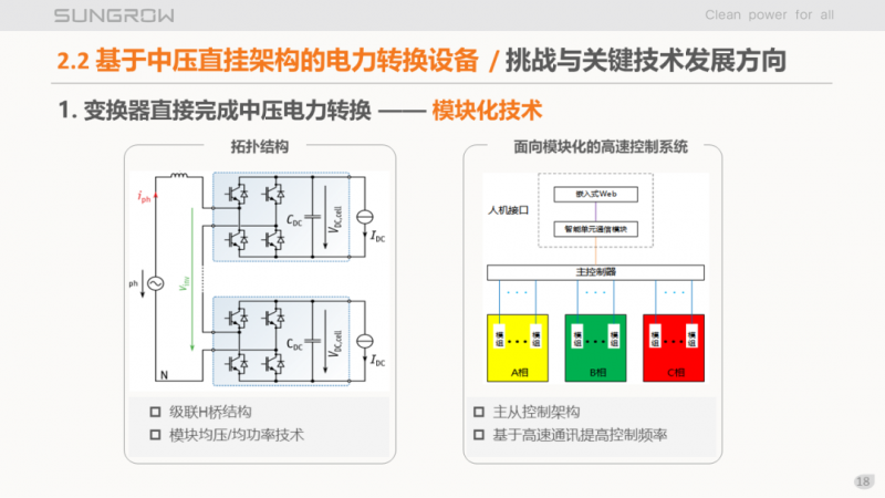 陽光電源趙為：智慧零碳解決方案助力實(shí)現(xiàn)雙碳目標(biāo)！