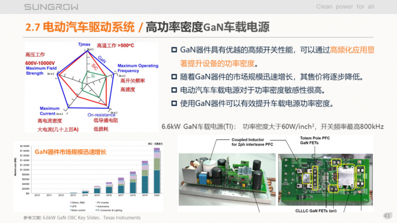 陽光電源趙為：智慧零碳解決方案助力實(shí)現(xiàn)雙碳目標(biāo)！