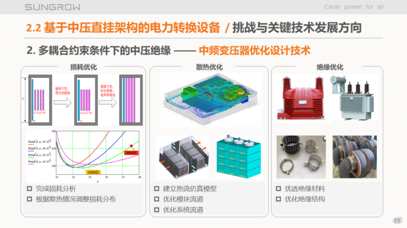 陽光電源趙為：智慧零碳解決方案助力實(shí)現(xiàn)雙碳目標(biāo)！