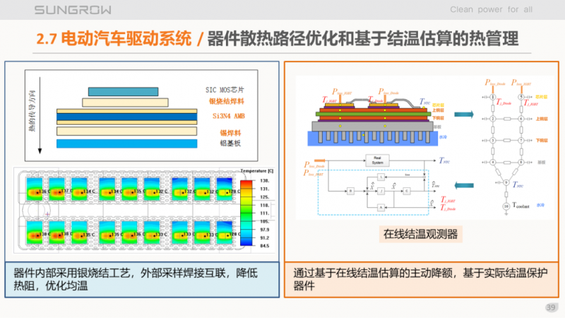 陽光電源趙為：智慧零碳解決方案助力實(shí)現(xiàn)雙碳目標(biāo)！