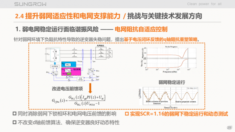 陽光電源趙為：智慧零碳解決方案助力實(shí)現(xiàn)雙碳目標(biāo)！