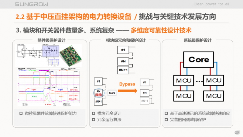 陽光電源趙為：智慧零碳解決方案助力實(shí)現(xiàn)雙碳目標(biāo)！