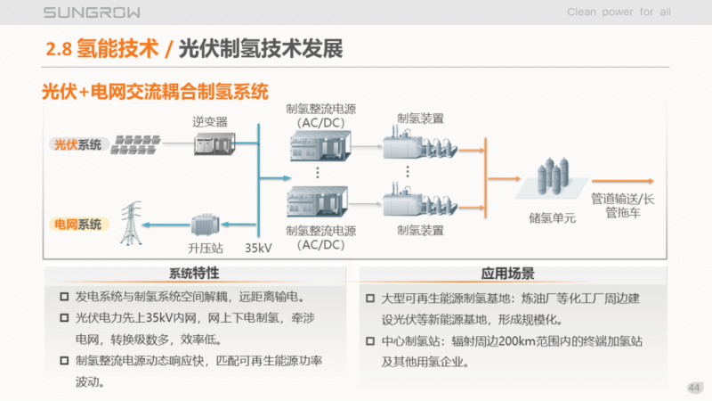 陽光電源趙為：智慧零碳解決方案助力實(shí)現(xiàn)雙碳目標(biāo)！