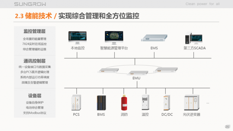 陽光電源趙為：智慧零碳解決方案助力實(shí)現(xiàn)雙碳目標(biāo)！