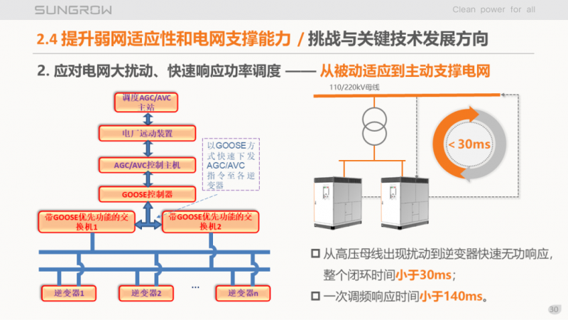 陽光電源趙為：智慧零碳解決方案助力實(shí)現(xiàn)雙碳目標(biāo)！