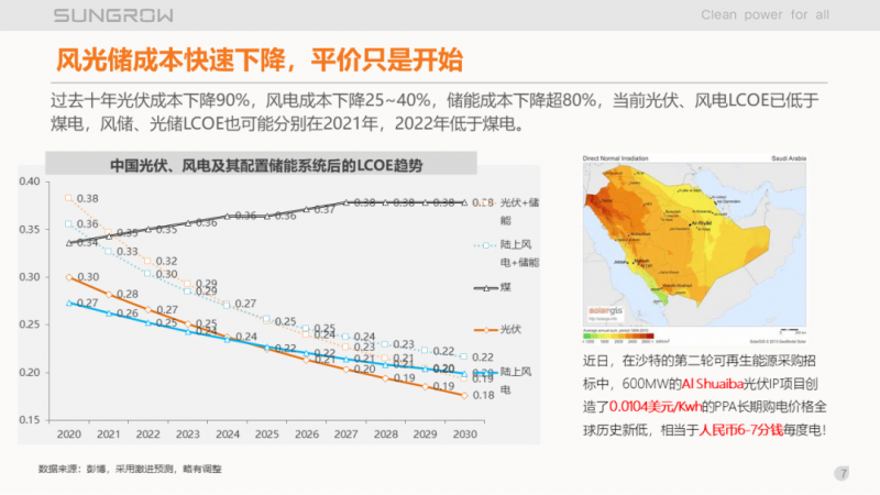 陽光電源趙為：智慧零碳解決方案助力實(shí)現(xiàn)雙碳目標(biāo)！