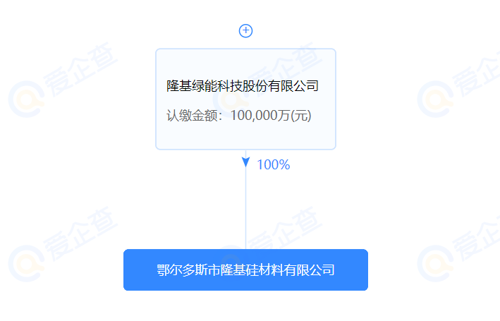 進(jìn)軍硅料？隆基斥資10億在鄂爾多斯設(shè)立全資控股子公司