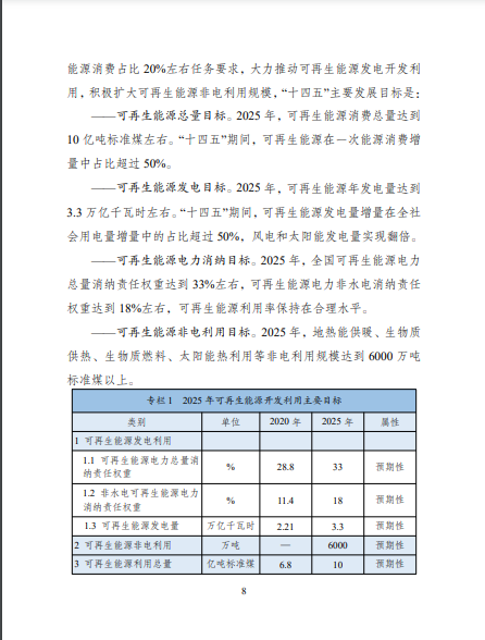 發(fā)改委、能源局等九部委聯(lián)合印發(fā)發(fā)布“十四五”可再生能源規(guī)劃！