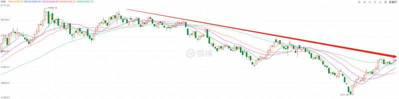 利好頻出，為何投資光伏板塊卻越來越難？