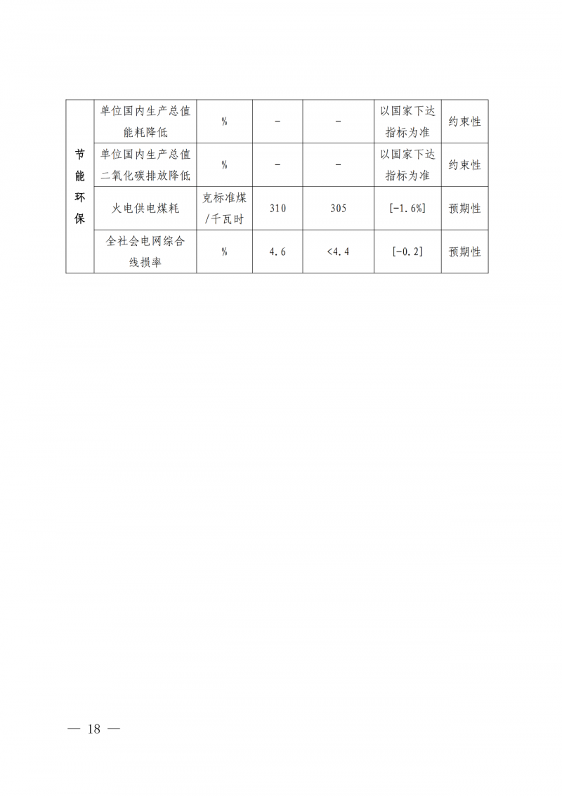 光伏新增300萬千瓦！福建省發(fā)布《“十四五”能源發(fā)展專項(xiàng)規(guī)劃》