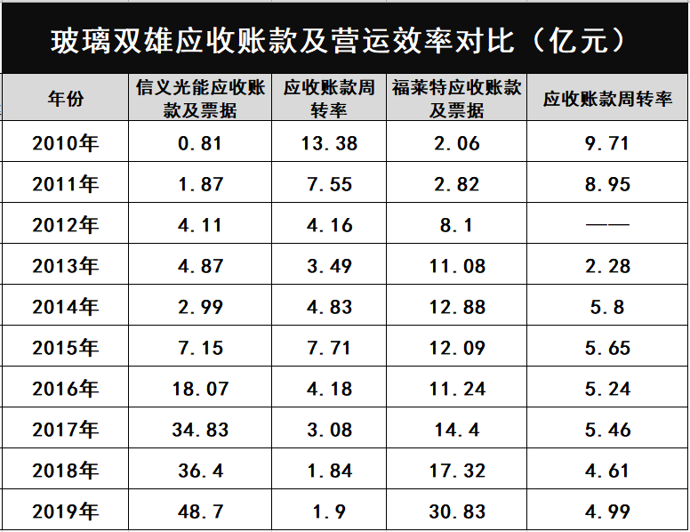 產(chǎn)能瘋狂擴展！光伏玻璃“元年”已至？