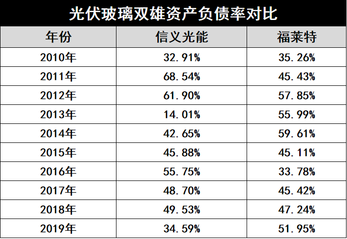 產(chǎn)能瘋狂擴展！光伏玻璃“元年”已至？