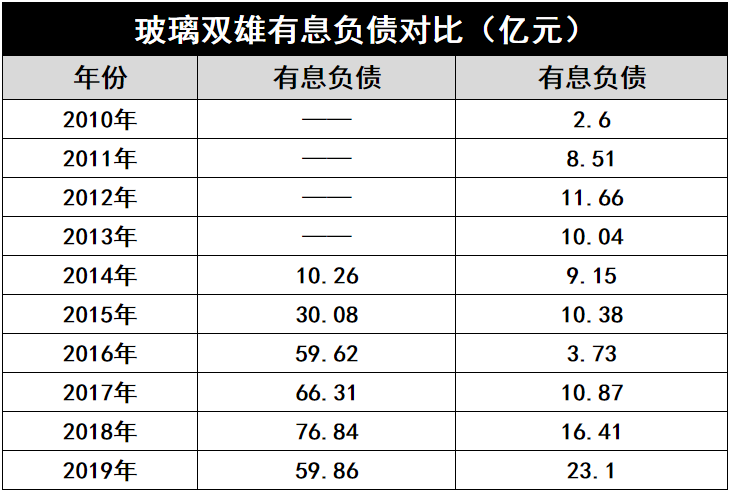 產(chǎn)能瘋狂擴展！光伏玻璃“元年”已至？