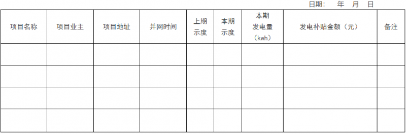 0.1元/千瓦時！瑞安市制定分布式光伏發(fā)電資金獎補政策