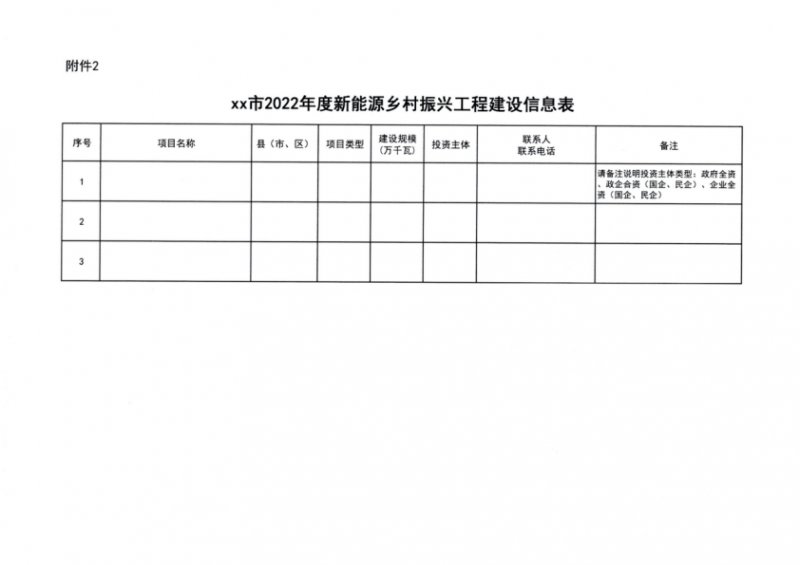 吉林省能源局發(fā)布全國首個出臺的省級“新能源+鄉(xiāng)村振興”方案！