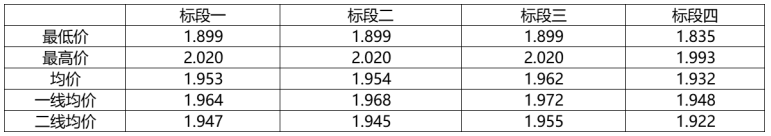 解析中廣核8.8GW組件開標(biāo)結(jié)果：價格分化明顯，未來形勢難測！