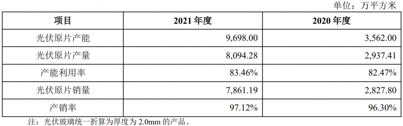 收購(gòu)鳳陽(yáng)硅谷布局原片+定增18億擴(kuò)充產(chǎn)能，亞瑪頓業(yè)績(jī)爆發(fā)在即！