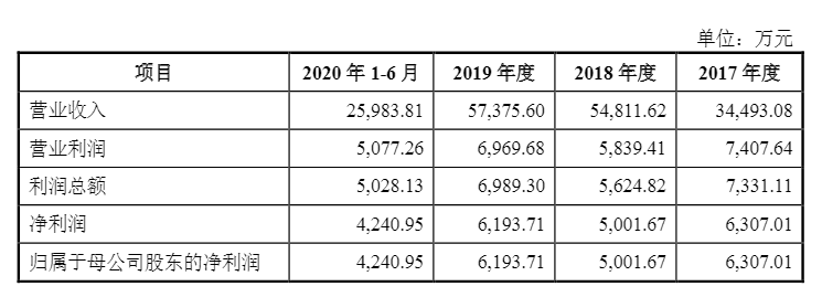 光伏企業(yè)歐晶科技成功過(guò)會(huì)！