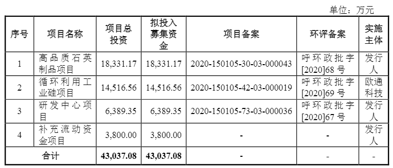 光伏企業(yè)歐晶科技成功過(guò)會(huì)！