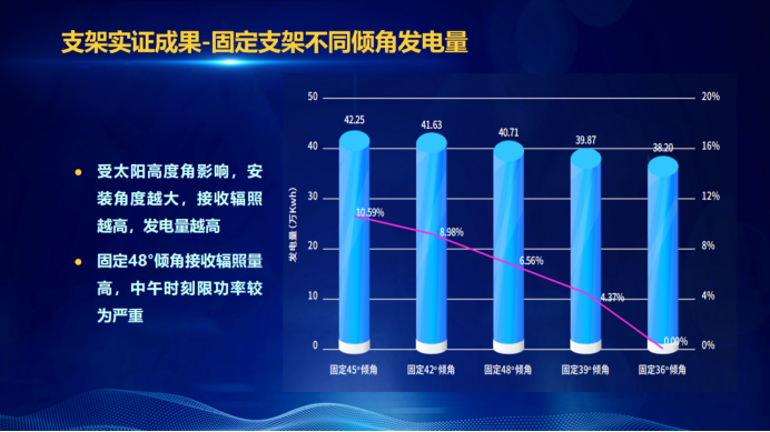 31家廠商、69種產(chǎn)品、161種實(shí)驗(yàn)方案，國(guó)家光伏儲(chǔ)能實(shí)證實(shí)驗(yàn)平臺(tái)“動(dòng)真格”了！