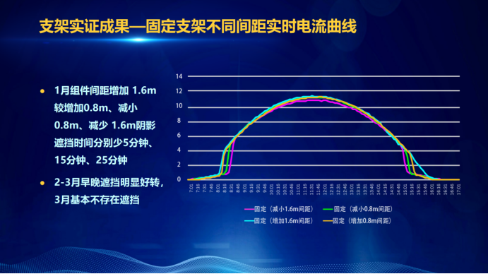 31家廠商、69種產(chǎn)品、161種實(shí)驗(yàn)方案，國(guó)家光伏儲(chǔ)能實(shí)證實(shí)驗(yàn)平臺(tái)“動(dòng)真格”了！