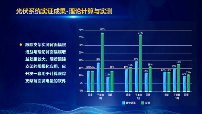 31家廠商、69種產(chǎn)品、161種實(shí)驗(yàn)方案，國(guó)家光伏儲(chǔ)能實(shí)證實(shí)驗(yàn)平臺(tái)“動(dòng)真格”了！