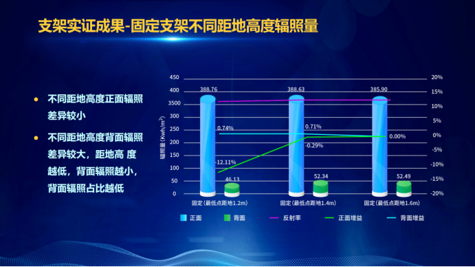 31家廠商、69種產(chǎn)品、161種實(shí)驗(yàn)方案，國(guó)家光伏儲(chǔ)能實(shí)證實(shí)驗(yàn)平臺(tái)“動(dòng)真格”了！