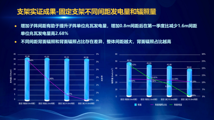 31家廠商、69種產(chǎn)品、161種實(shí)驗(yàn)方案，國(guó)家光伏儲(chǔ)能實(shí)證實(shí)驗(yàn)平臺(tái)“動(dòng)真格”了！