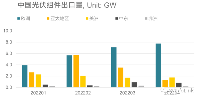 光伏板塊大漲2.77%，海外市場需求邊際變化或?qū)Q定短期走勢