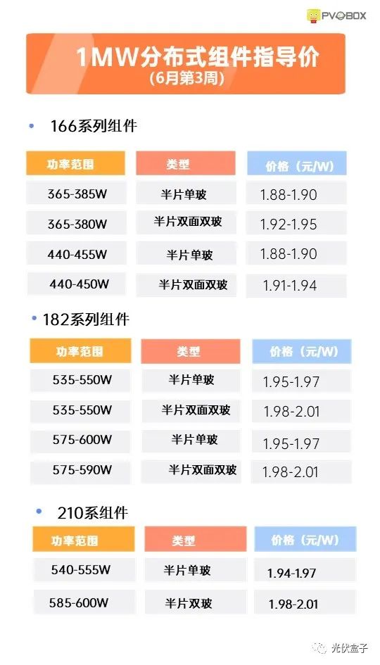 硅料19連漲！市場(chǎng)需求旺盛，短期內(nèi)光伏組件降價(jià)渺茫