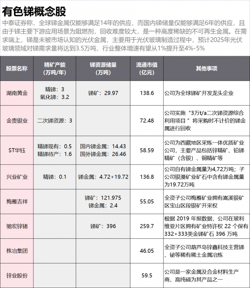 光伏下一個(gè)卡脖子環(huán)節(jié)：該材料將嚴(yán)重供不應(yīng)求！