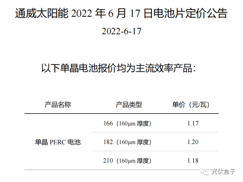 硅料19連漲！市場(chǎng)需求旺盛，短期內(nèi)光伏組件降價(jià)渺茫